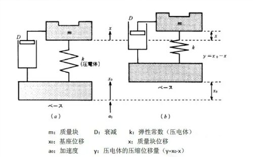 压电式加速度传感器原理