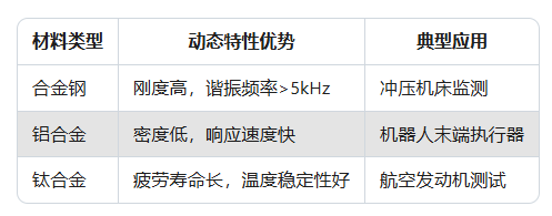 力传感器在动态力测量中的精度影响因素分析(图2)