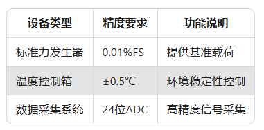 如何校准Dytran传感器？了解校准周期与方法(图2)