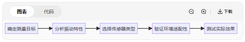 振动传感器选型指南：5分钟搞懂你的设备需要哪种！(图5)