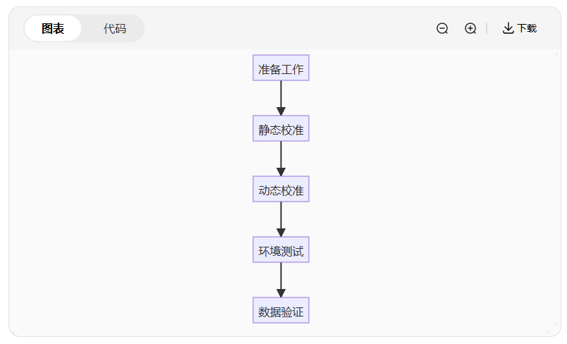 Dytran传感器校准全攻略：手把手教你延长使用寿命(图2)