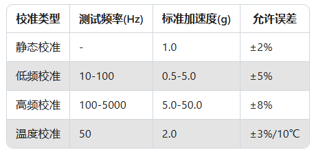 Dytran传感器校准全攻略：手把手教你延长使用寿命(图3)