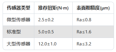 力传感器精度大揭秘：90%工程师忽略的3个关键点(图3)