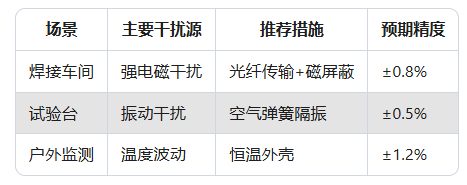力传感器精度大揭秘：90%工程师忽略的3个关键点(图6)