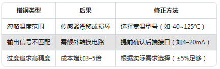 振动传感器型号太多不会选？一张表帮你搞定选择困难症(图7)