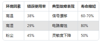 新手必看：振动传感器常见的5大使用误区(图3)