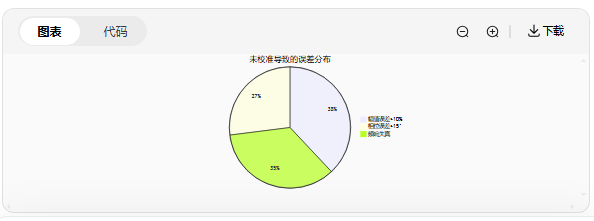 新手必看：振动传感器常见的5大使用误区(图6)