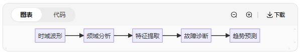 新手必看：振动传感器常见的5大使用误区(图7)