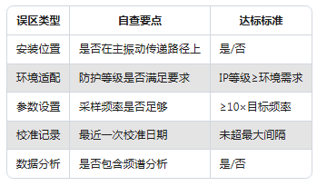新手必看：振动传感器常见的5大使用误区(图8)