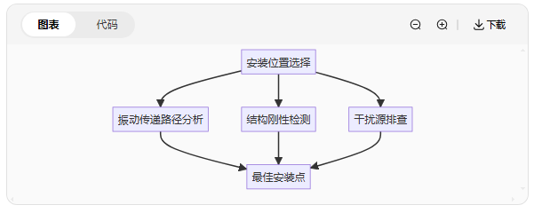 新手必看：振动传感器常见的5大使用误区(图2)