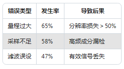 新手必看：振动传感器常见的5大使用误区(图3)
