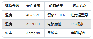 新手必看：振动传感器常见的5大使用误区(图6)