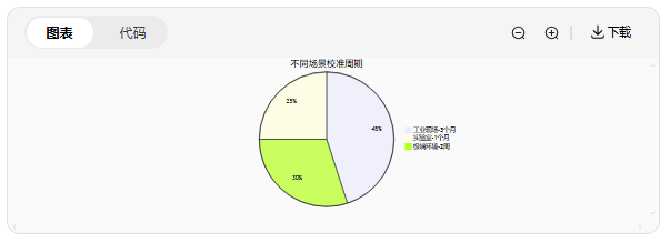 新手必看：振动传感器常见的5大使用误区(图7)
