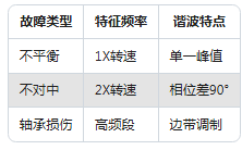 新手必看：振动传感器常见的5大使用误区(图8)