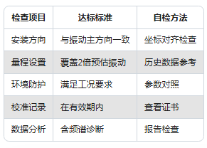 新手必看：振动传感器常见的5大使用误区(图9)