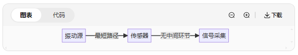 工厂设备"听诊器"：振动传感器安装位置竟然这么讲究！(图2)