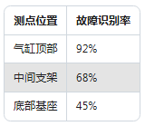 工厂设备"听诊器"：振动传感器安装位置竟然这么讲究！(图4)