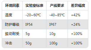 从实验室到生产线：振动传感器在不同场景的应用差异(图4)