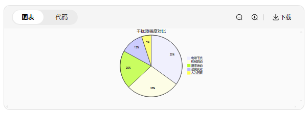从实验室到生产线：振动传感器在不同场景的应用差异(图2)