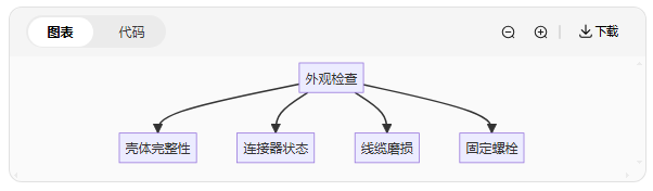 振动传感器维护指南：这样做能让精度保持更久(图2)