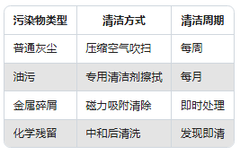 振动传感器维护指南：这样做能让精度保持更久(图3)