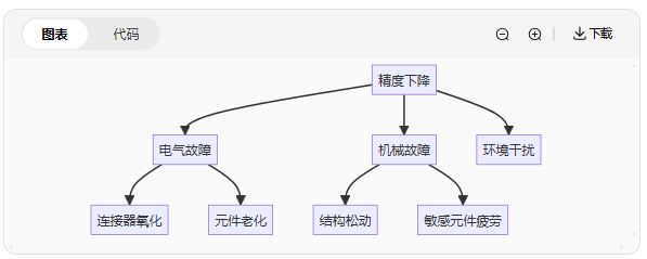 振动传感器维护指南：这样做能让精度保持更久(图5)