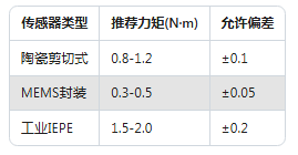 90%工程师不知道！加速度传感器精度提升的5个隐藏技巧(图2)