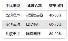90%工程师不知道！加速度传感器精度提升的5个隐藏技巧(图3)