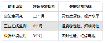 Dytran加速度传感器校准实录：误差直降60%的实操方法(图7)