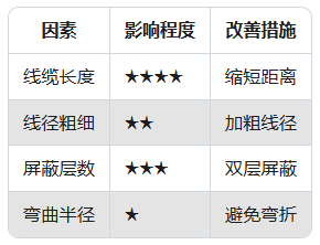 振动传感器信号干扰？5步教你用屏蔽线"降噪"(图2)