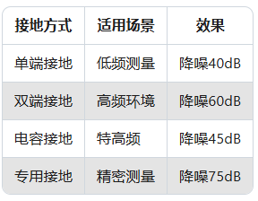 振动传感器信号干扰？5步教你用屏蔽线"降噪"(图4)