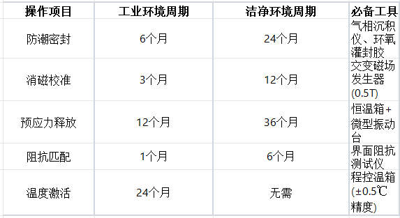 振动传感器保养秘诀：这几个操作让测量精度延长3倍寿命(图2)