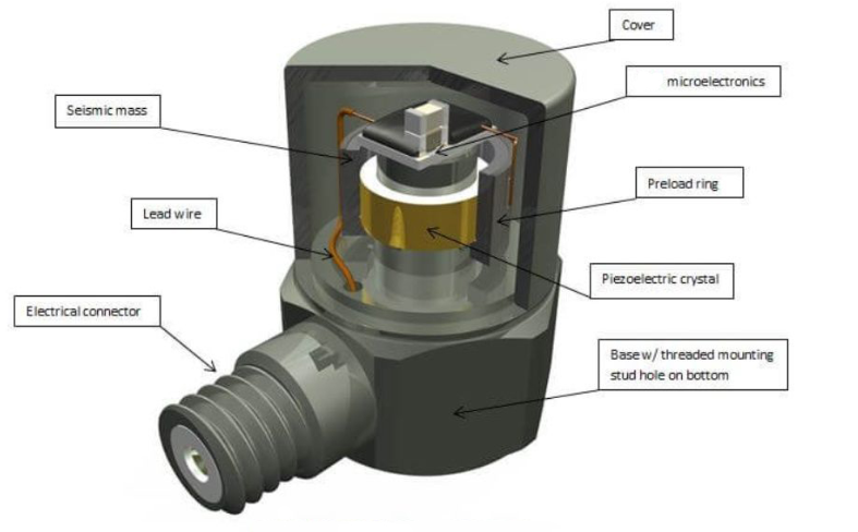 加速度传感器 无人机飞行中加速度传感器如何捕捉飞行姿态的加速度波动?(图3)