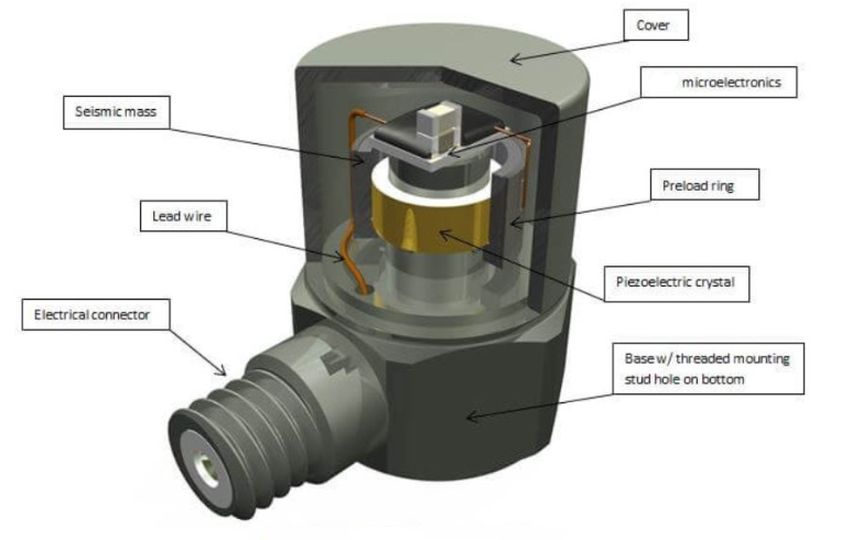 智能汽车智能座舱舒适性优化：加速度传感器的精准感知(图3)
