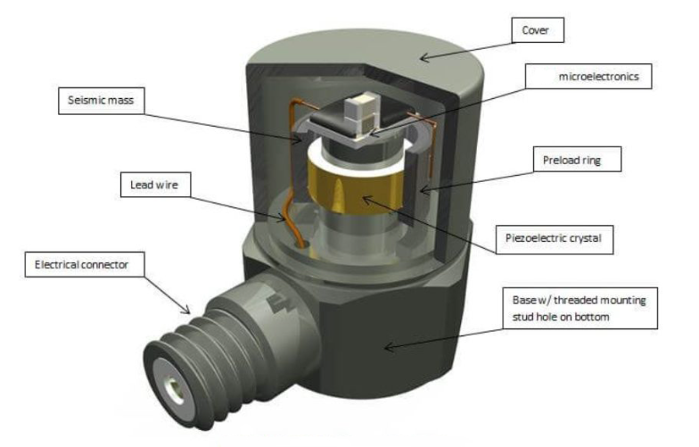 压力传感器 压力传感器:机器人避免压力过载损坏的“安全预警专家”(图3)