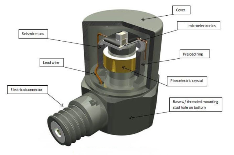 通用传感器 通用传感器如何成为感知世界的“全能多面感知小能手”(图3)