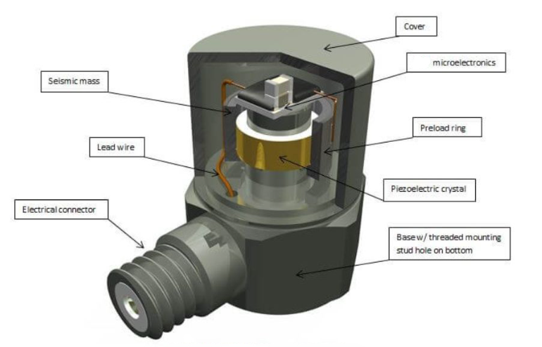 探秘通用传感器是科学仪器综合感知的“智慧感知核心枢纽”(图3)