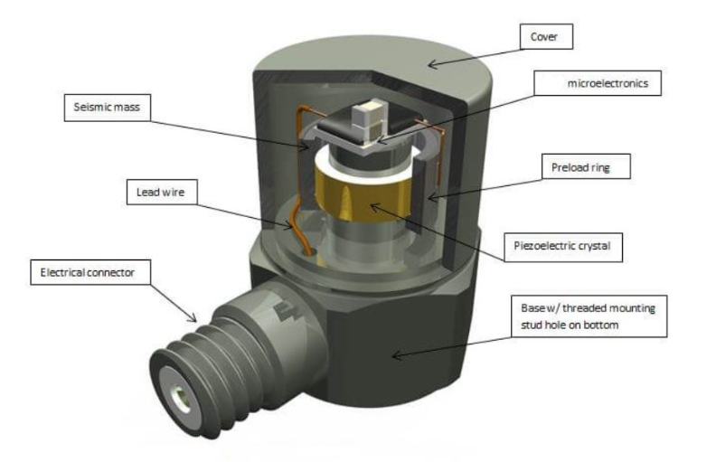 通用传感器 通用传感器如何成为智能汽车全方位环境感知的“智能感知大管家”(图2)