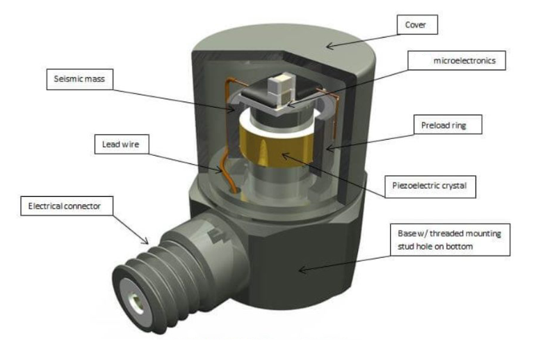 冲击传感器 科学仪器里的冲击传感器是捕捉冲击信号的“超级冲击猎手”(图3)