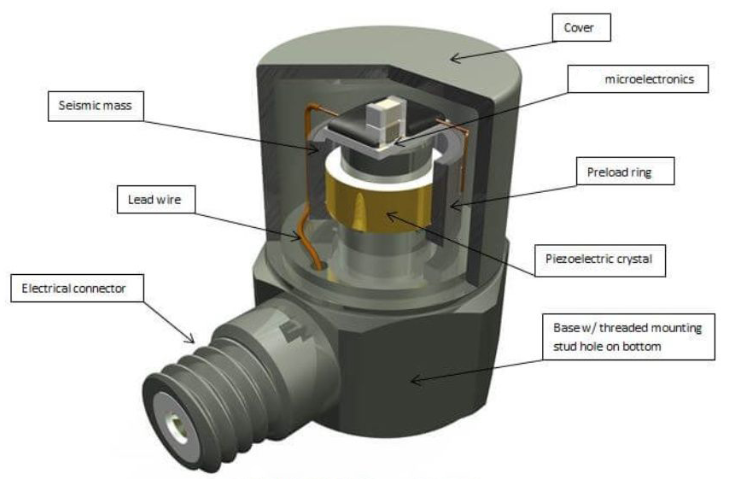 冲击传感器 智能汽车安全气囊快速触发:冲击传感器的关键冲击作用(图2)