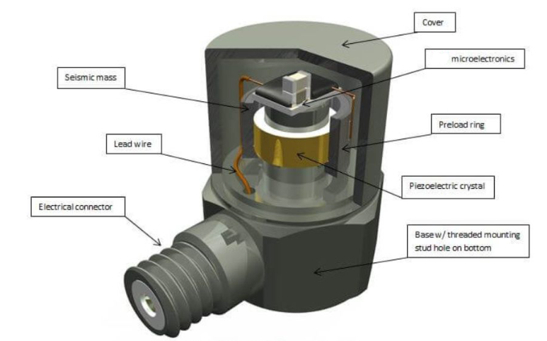通用传感器 通用传感器为机器人提供多元环境“情报”的感知专家(图3)