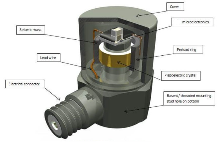 通用传感器 科学仪器里的通用传感器捕捉多种信号的“超级感知集大成者”(图3)
