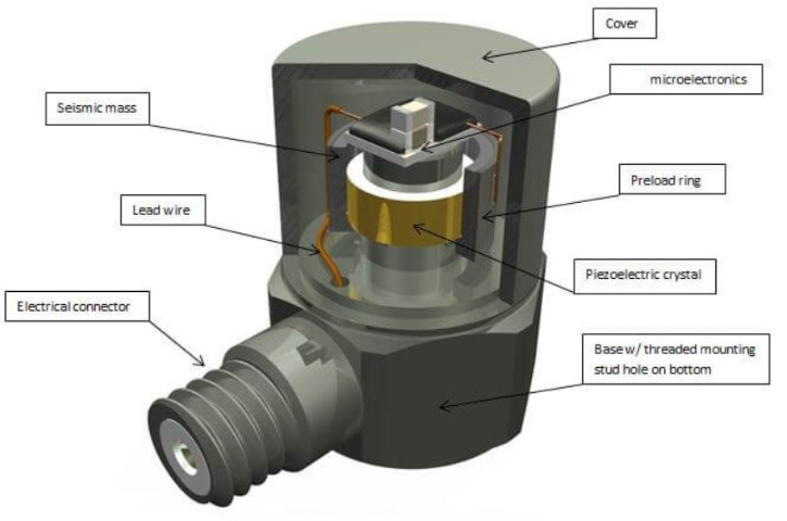 通用传感器 智能汽车智能驾驶升级是靠通用传感器的关键综合感知作用吗(图3)