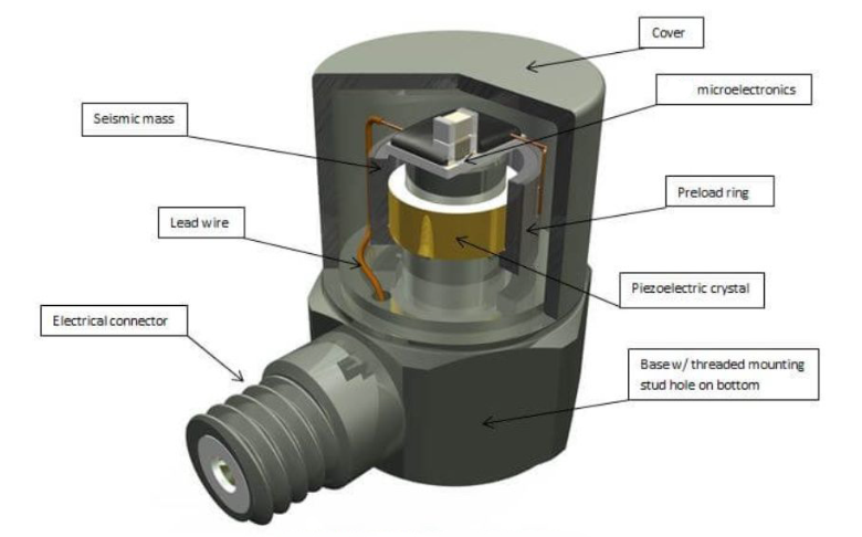 微型传感器 微型传感器何以让智能汽车互联更高效(图3)