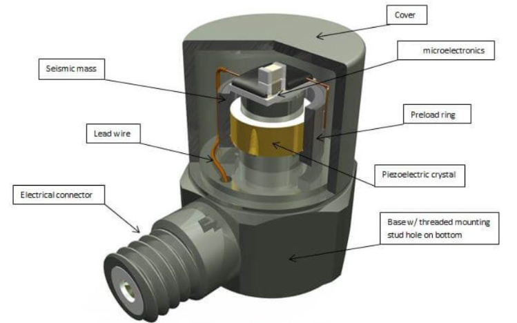 微型传感器 微型传感器为何成为机器人柔性电子系统的核心微感知元件(图3)