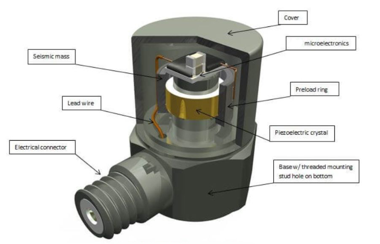 微型传感器 科学仪器中微型传感器的创新设计与多元应用拓展(图2)