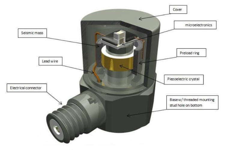 加速度传感器 手机里的加速度传感器 悄悄帮我们做了这些事(图3)