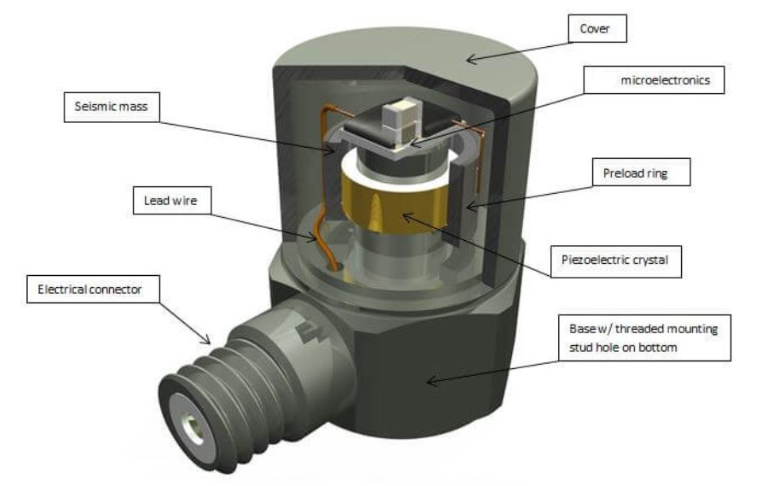 高温传感器的功耗 高温环境下功耗高吗(图2)
