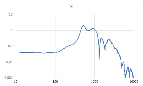 安全气囊ECU支架惯性测量(图10)